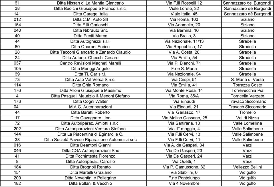 Costa, 28 Stradella 24 Ditta Autorip. Checchi Cesare Via Emilia, 54 Stradella 037 Centro Revisioni Magneti Marelli Via P. Bianchi, 71 Stradella 105 Ditta Meriggi Angelo F.ne S.