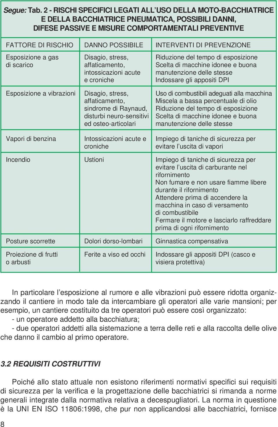 INTERVENTI DI PREVENZIONE Esposizione a gas Disagio, stress, Riduzione del tempo di esposizione di scarico affaticamento, Scelta di macchine idonee e buona intossicazioni acute manutenzione delle