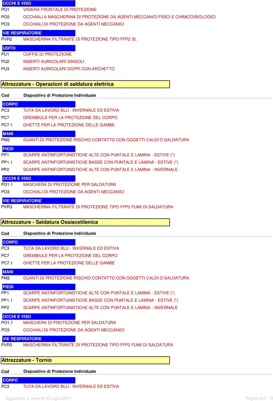 1 MASCHERA DI PROTEZIONE PER SALDATURA PVR3 MASCHERINA FILTRANTE DI PROTEZIONE TIPO FFP2 FUMI DI SALDATURA Attrezzature - Saldatura Ossiacetilenica PC7 PC7.