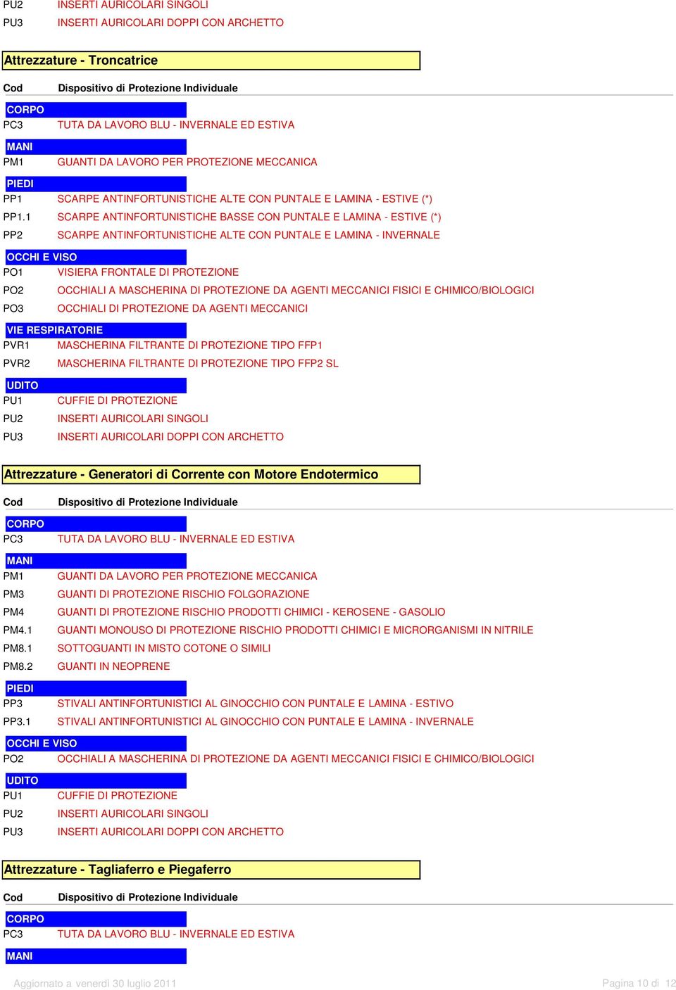 1 GUANTI DI PROTEZIONE RISCHIO FOLGORAZIONE SOTTOGUANTI IN MISTO COTONE O SIMILI STIVALI ANTINFORTUNISTICI AL GINOCCHIO CON PUNTALE E