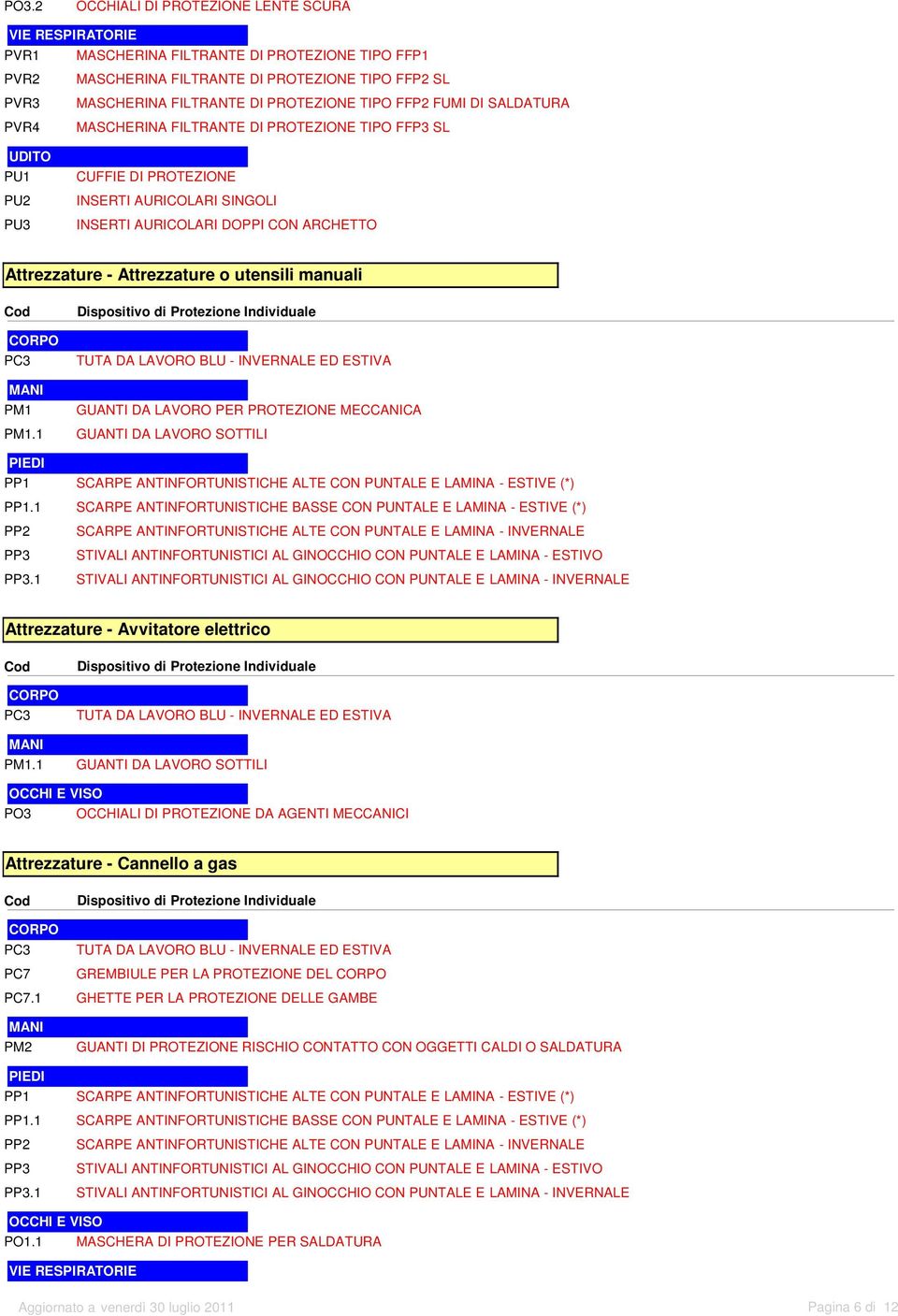 1 PO3 OCCHIALI DI PROTEZIONE DA AGENTI MECCANICI Attrezzature - Cannello a gas PC7 PC7.