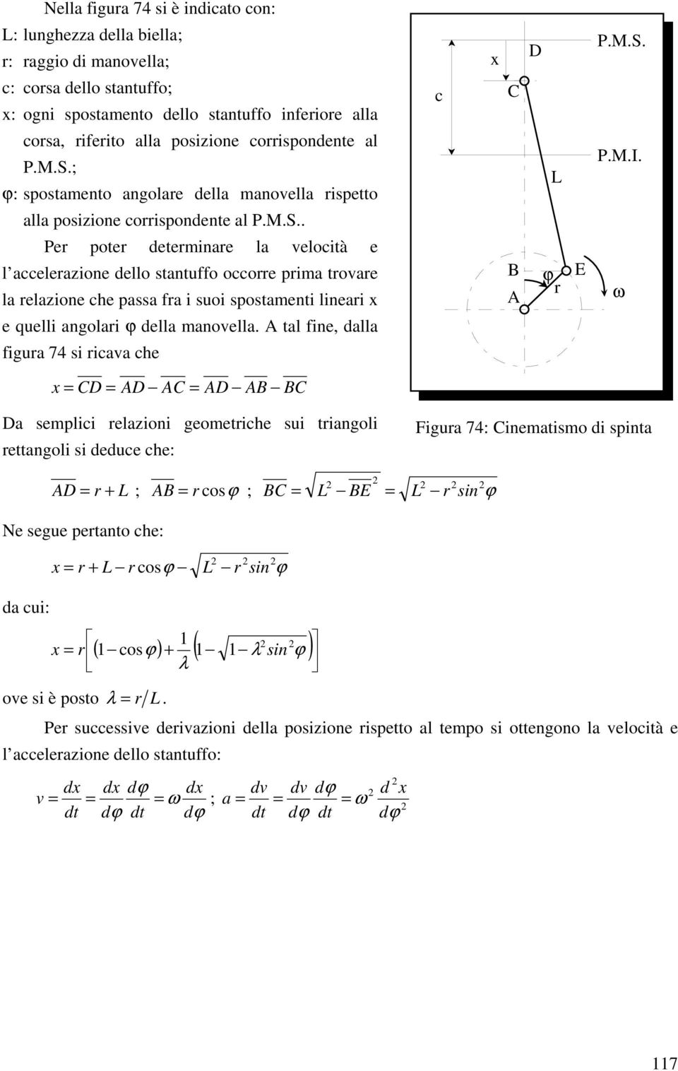 ; ϕ: spostamento angolare della manovella rispetto alla posizione .