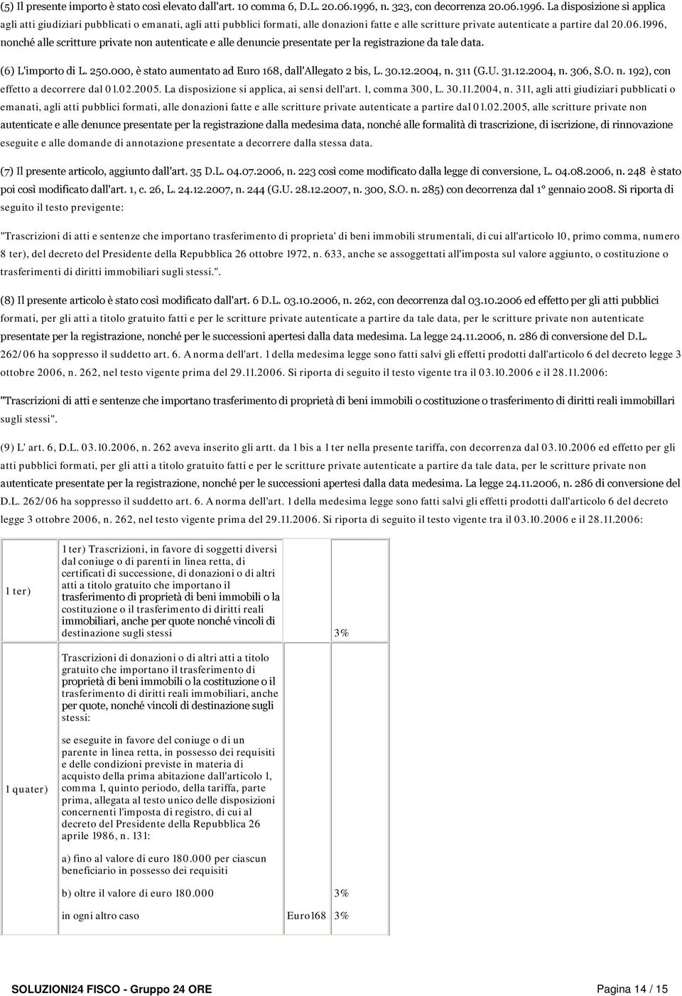 La disposizione si applica agli atti giudiziari pubblicati o emanati, agli atti pubblici formati, alle donazioni fatte e alle scritture private autenticate a partire dal 20.06.