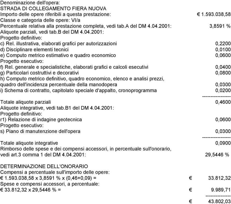 illustrativa, elaborati grafici per autorizzazioni 0,2200 d) Disciplinare elementi tecnici 0,0100 e) Computo metrico estimativo e quadro economico 0,0600 f) Rel.