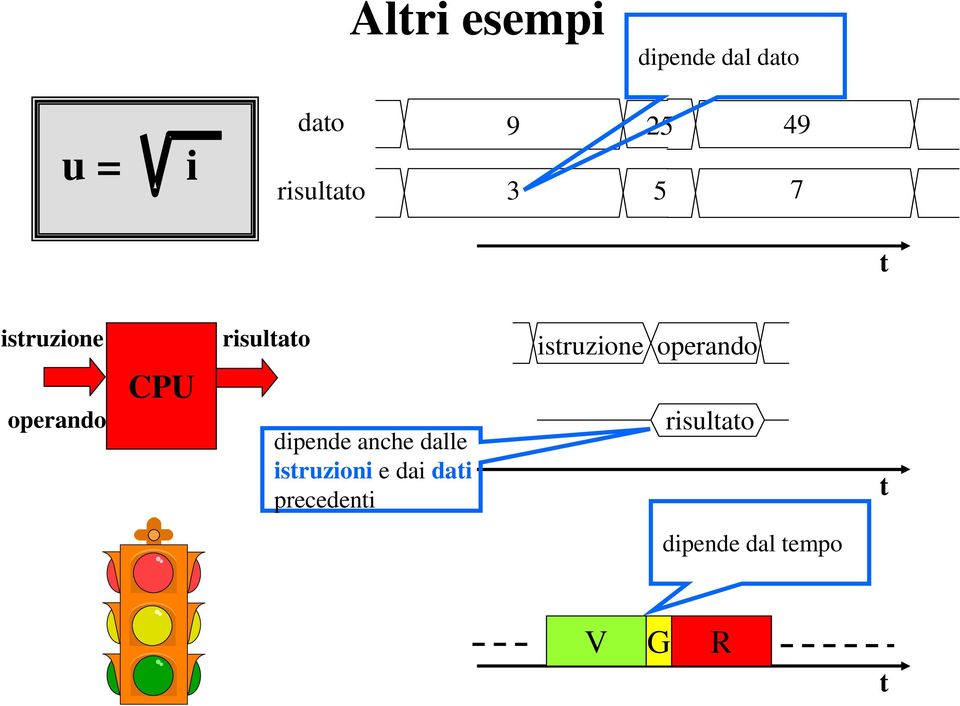 ipene anhe alle istruzioni e ai ati preeenti