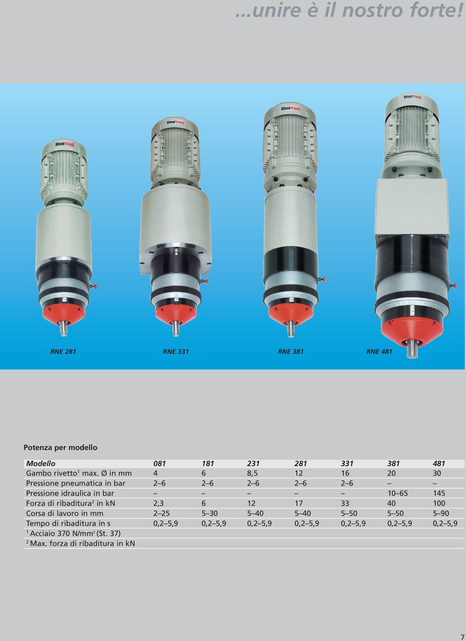 Ø in mm 4 6 8,5 12 16 20 30 Pressione pneumatica in bar 2 6 2 6 2 6 2 6 2 6 Pressione idraulica in bar 10 65 145 Forza di