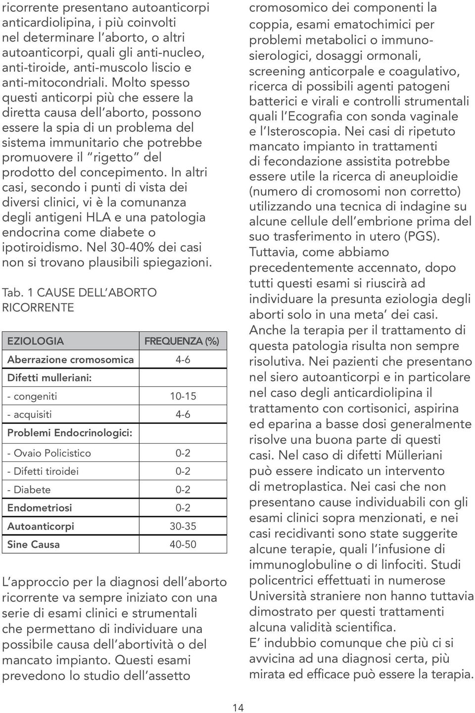 concepimento. In altri casi, secondo i punti di vista dei diversi clinici, vi è la comunanza degli antigeni HLA e una patologia endocrina come diabete o ipotiroidismo.