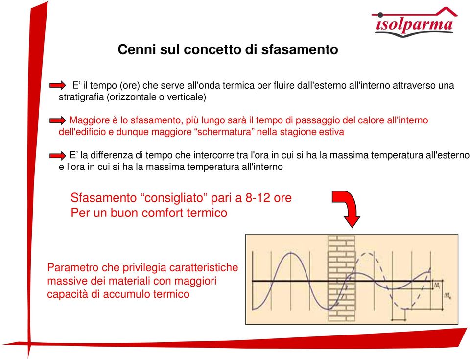 estiva E la differenza di tempo che intercorre tra l'ora in cui si ha la massima temperatura all'esterno e l'ora in cui si ha la massima temperatura all'interno