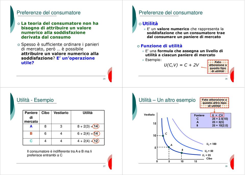 Preferenze del consumatore Utilità E' un valore numerico che rappresenta la soddisfazione che un consumatore trae dal consumare un paniere di mercato Funzione di utilità E' una formula che assegna un