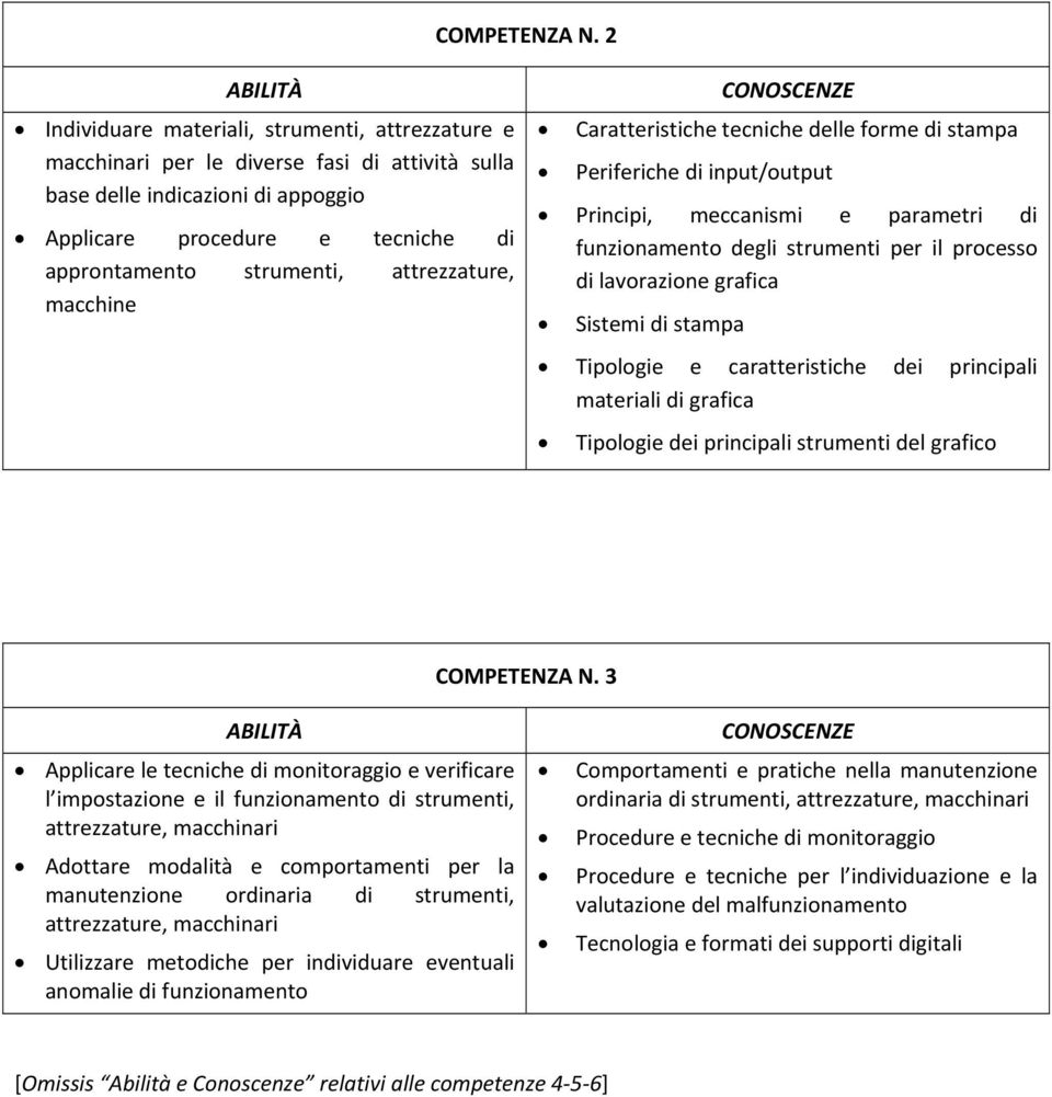 strumenti, attrezzature, macchine CONOSCENZE Caratteristiche tecniche delle forme di stampa Periferiche di input/output Principi, meccanismi e parametri di funzionamento degli strumenti per il