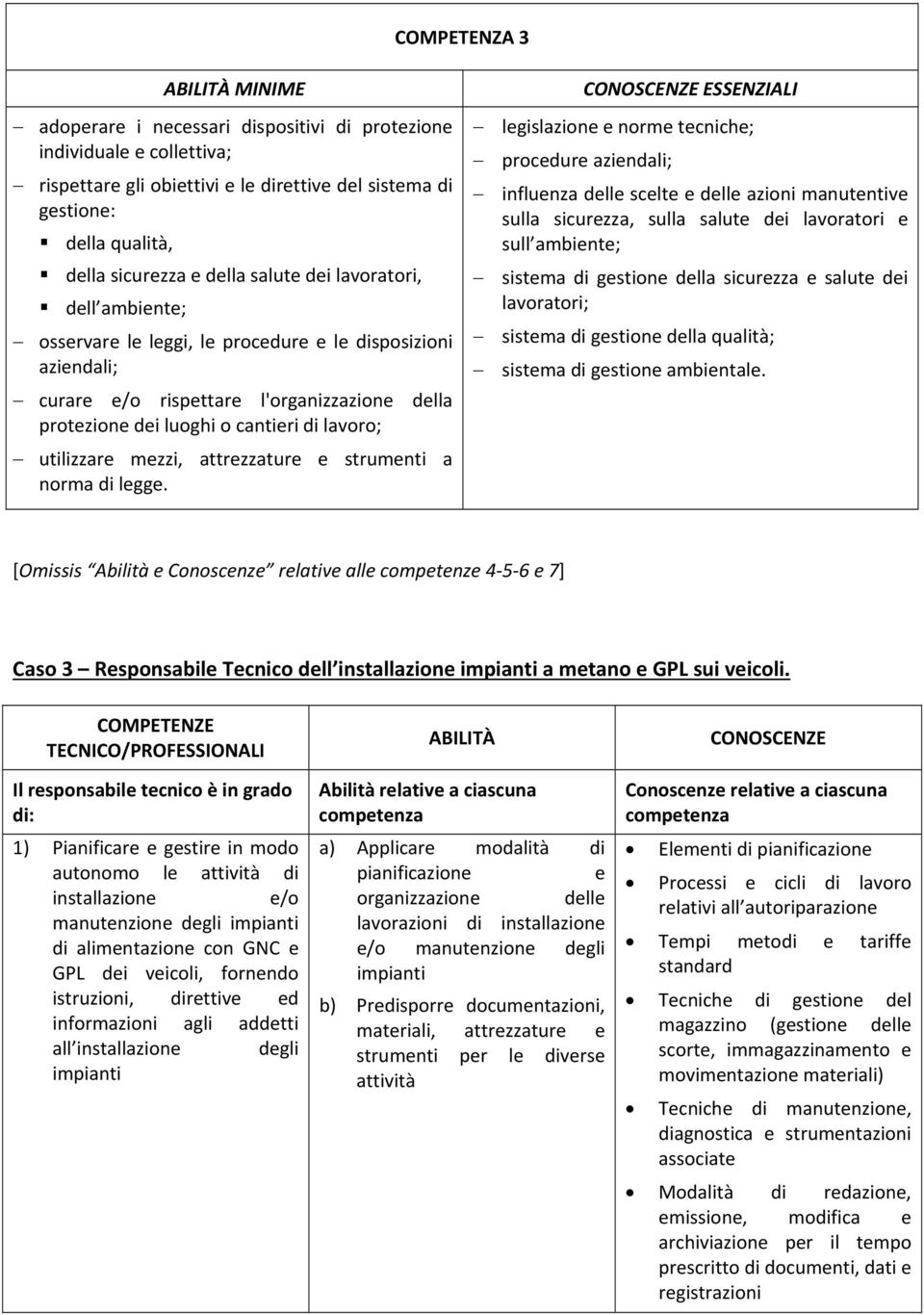 utilizzare mezzi, attrezzature e strumenti a norma di legge.