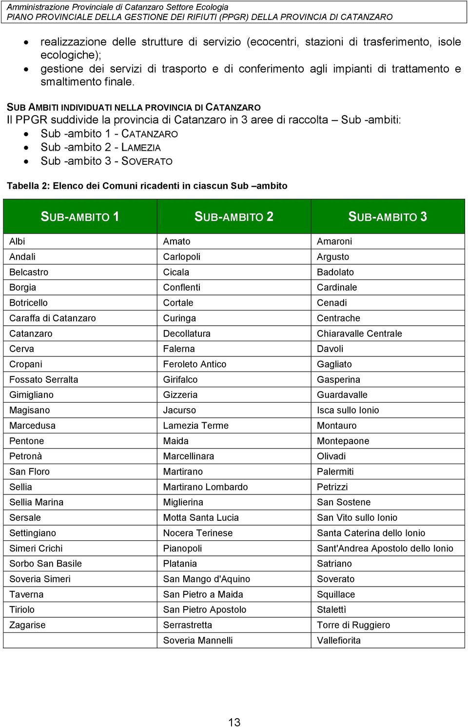 SUB AMBITI INDIVIDUATI NELLA PROVINCIA DI CATANZARO Il PPGR suddivide la provincia di Catanzaro in 3 aree di raccolta Sub -ambiti: Sub -ambito 1 - CATANZARO Sub -ambito 2 - LAMEZIA Sub -ambito 3 -