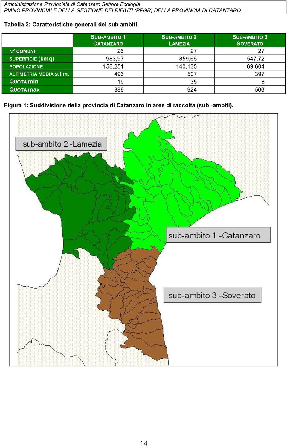 SUPERFICIE (kmq) 983,97 859,66 547,72 POPOLAZIONE 158.251 140.135 69.604 ALTIMETRIA MEDIA s.l.