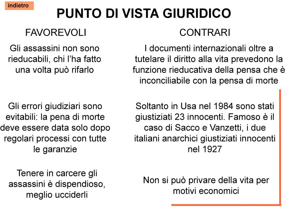 deve essere data solo dopo regolari processi con tutte le garanzie Tenere in carcere gli assassini è dispendioso, meglio ucciderli Soltanto in Usa nel 1984 sono