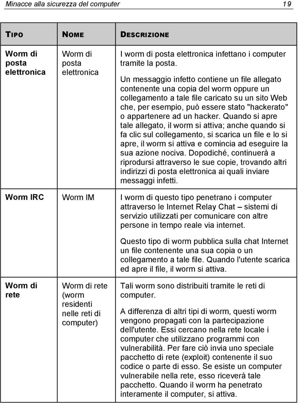 un hacker. Quando si apre tale allegato, il worm si attiva; anche quando si fa clic sul collegamento, si scarica un file e lo si apre, il worm si attiva e comincia ad eseguire la sua azione nociva.