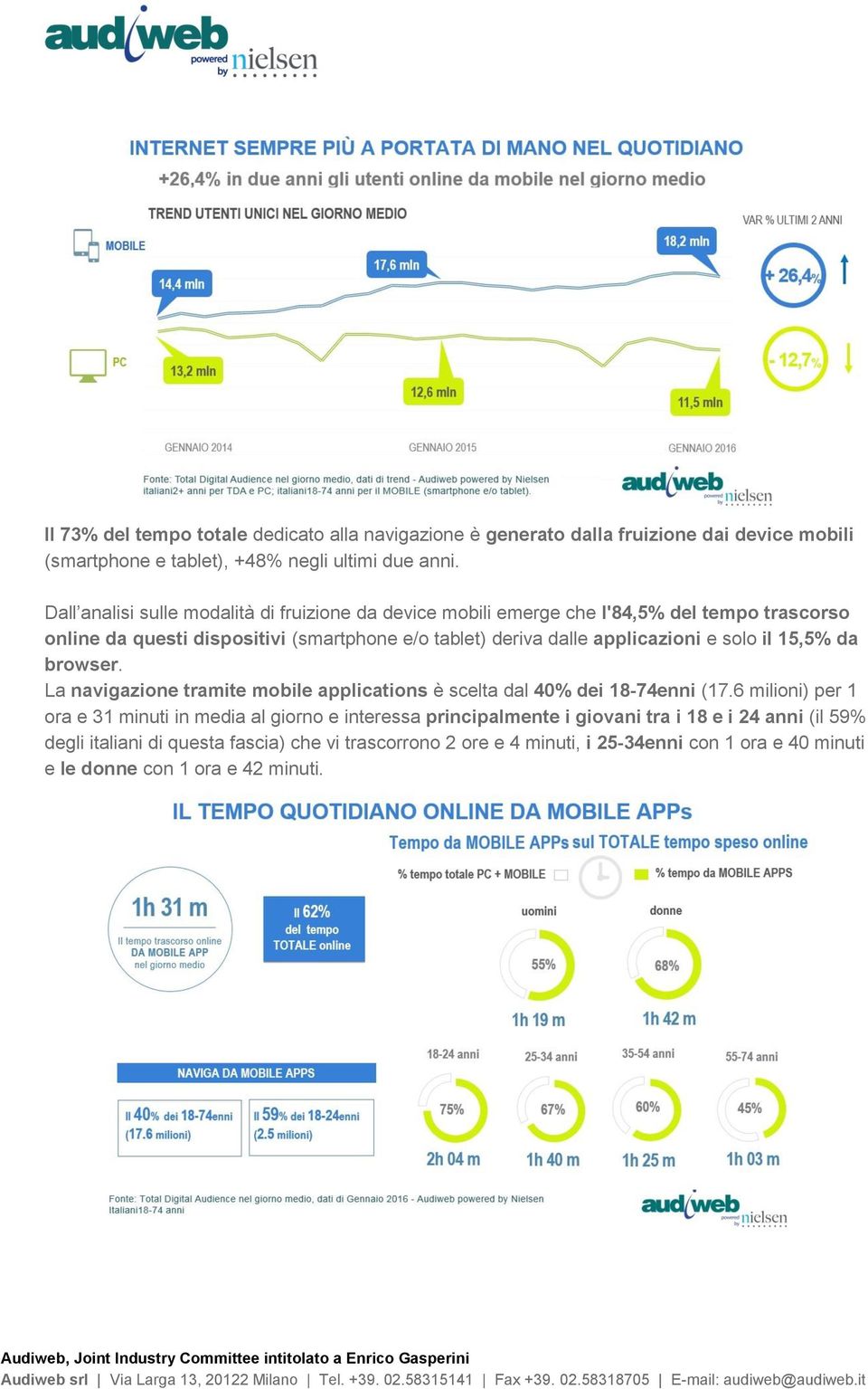 applicazioni e solo il 15,5% da browser. La navigazione tramite mobile applications è scelta dal 40% dei 18-74enni (17.