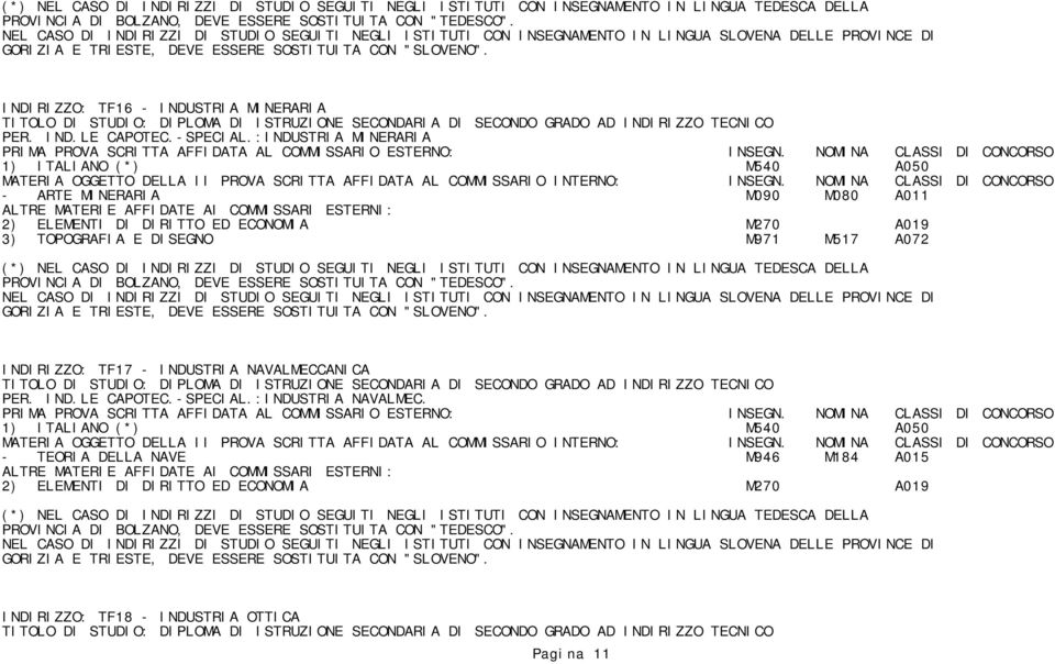 A019 3) TOPOGRAFIA E DISEGNO M971 M517 A072 INDIRIZZO: TF17 - INDUSTRIA NAVALMECCANICA PER. IND.LE CAPOTEC.-SPECIAL.