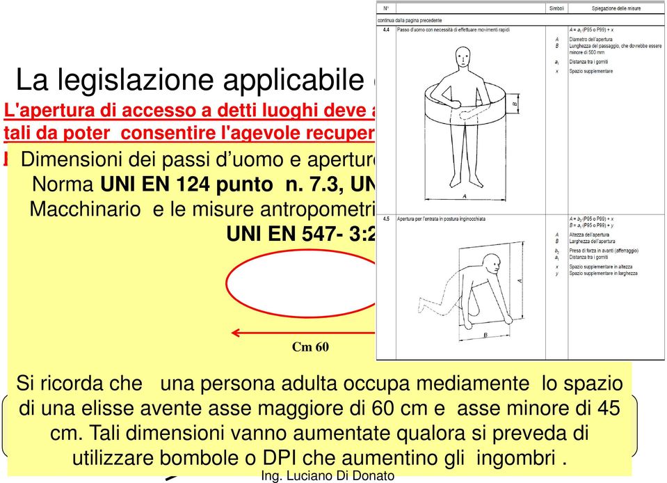 3, UNI EN 547 Sicurezza del Macchinario e le misure antropometriche indicate dalla Norma Allegato IV requisiti UNI EN dei 547- luoghi 3:2009 di lavoro, capo 3 3.