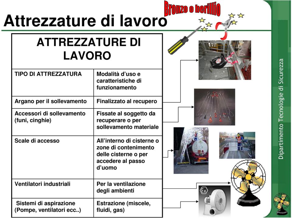 recuperare o per sollevamento materiale All interno di cisterne o zone di contenimento delle cisterne o per accedere al passo d