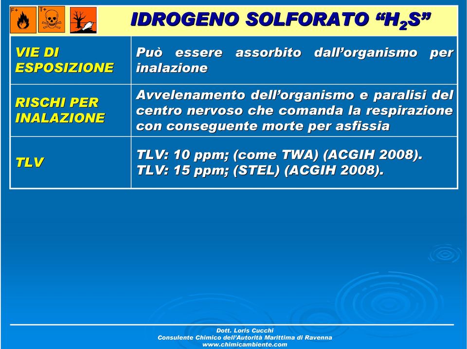 respirazione con conseguente morte per asfissia TLV: 10 ppm; (come TWA) (ACGIH 2008).