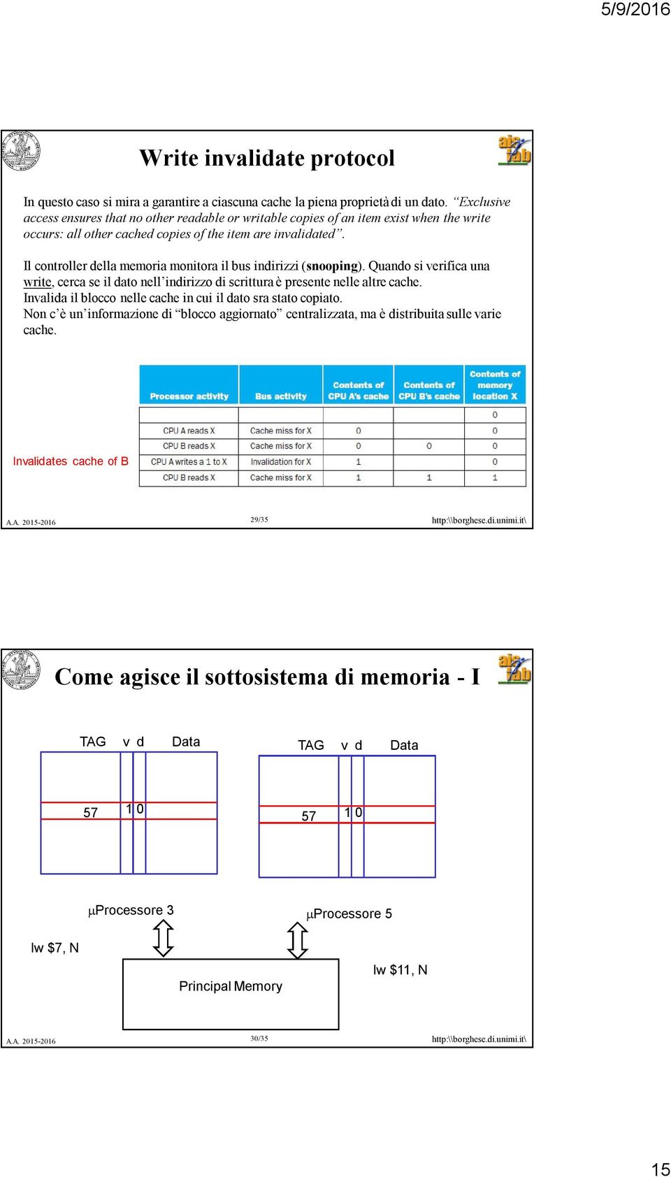 Il controller della memoria monitora il bus indirizzi (snooping). Quando si verifica una write, cerca se il dato nell indirizzo di scrittura è presente nelle altre cache.