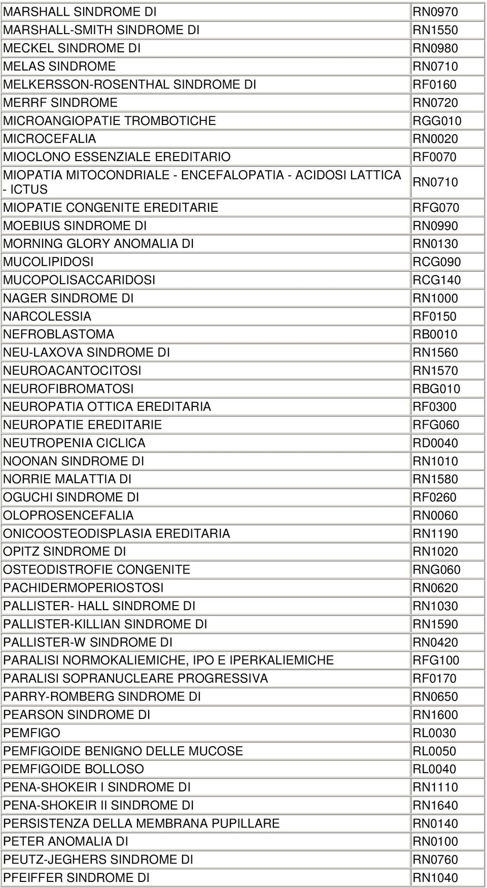 DI NARCOLESSIA NEFROBLASTOMA NEU-LAXOVA SINDROME DI NEUROACANTOCITOSI NEUROFIBROMATOSI NEUROPATIA OTTICA EREDITARIA NEUROPATIE EREDITARIE NEUTROPENIA CICLICA NOONAN SINDROME DI NORRIE MALATTIA DI