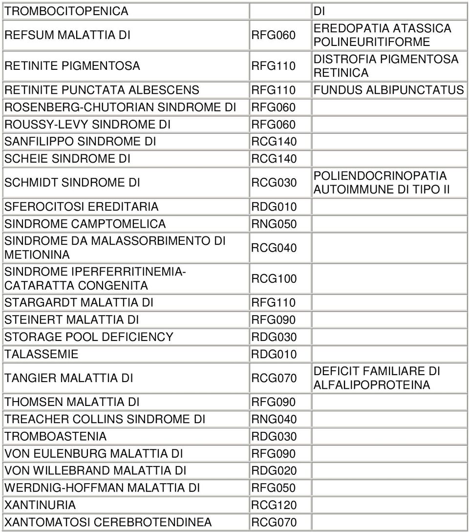 METIONINA SINDROME IPERFERRITINEMIA- CATARATTA CONGENITA STARGARDT MALATTIA DI STEINERT MALATTIA DI STORAGE POOL DEFICIENCY TALASSEMIE TANGIER MALATTIA DI THOMSEN MALATTIA DI TREACHER COLLINS