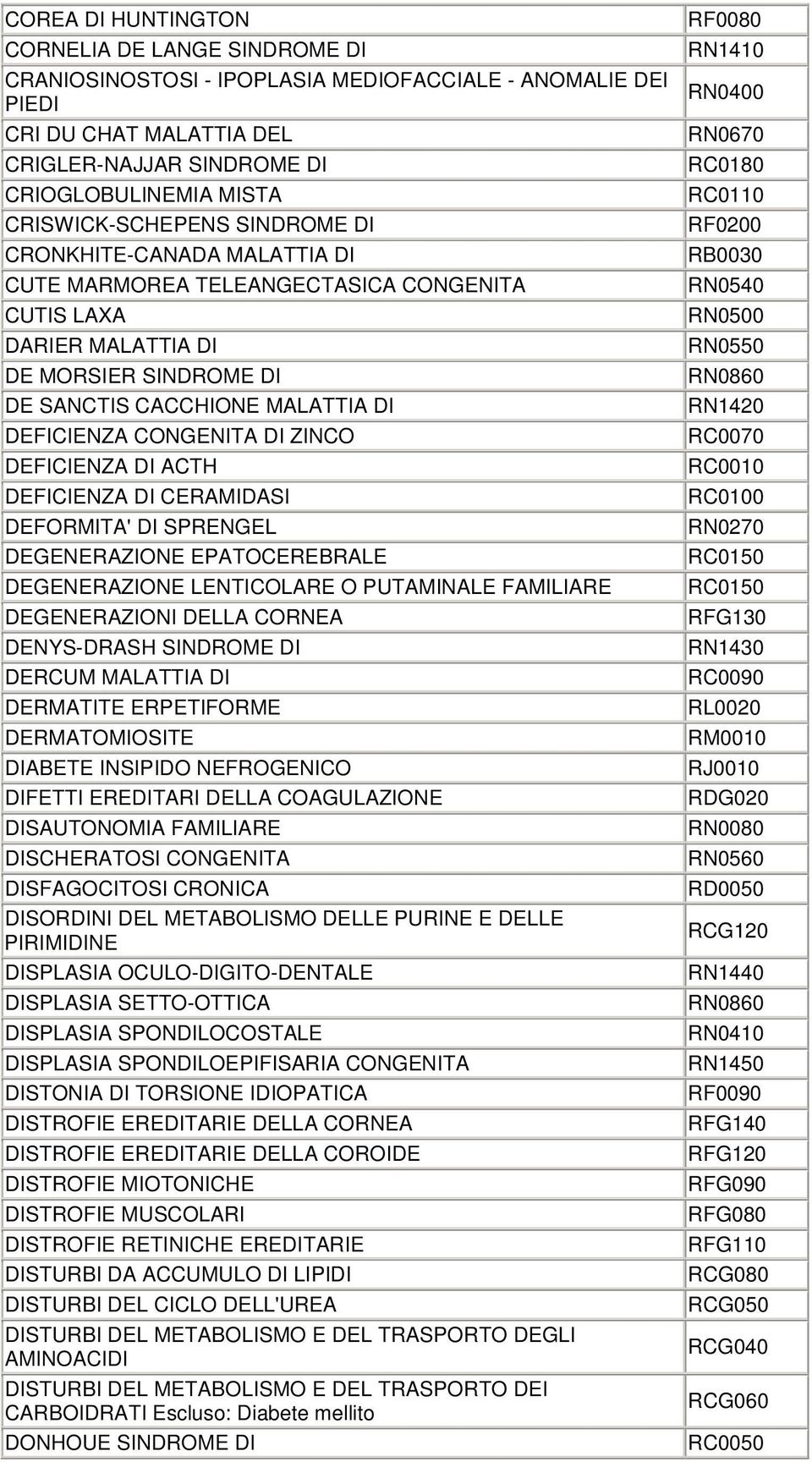 CONGENITA DI ZINCO DEFICIENZA DI ACTH DEFICIENZA DI CERAMIDASI DEFORMITA' DI SPRENGEL DEGENERAZIONE EPATOCEREBRALE DEGENERAZIONE LENTICOLARE O PUTAMINALE FAMILIARE DEGENERAZIONI DELLA CORNEA