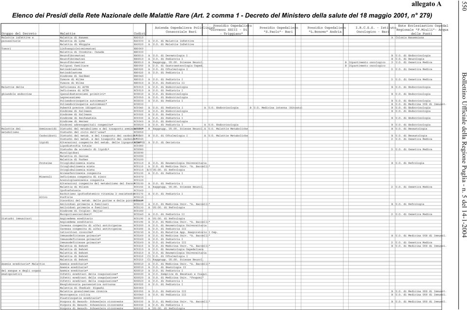 Miulli"- Acqua Consorziale Bari "S.Paolo"- Bari "L.