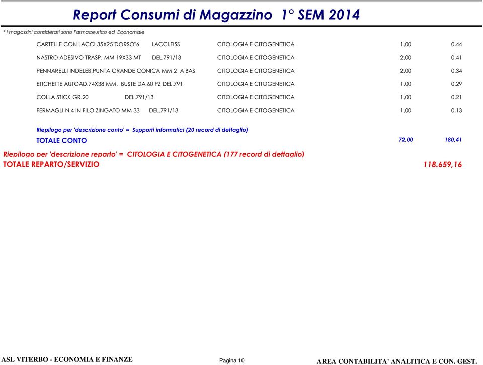 791/13 CITOLOGIA E CITOGENETICA FERMAGLI N.4 IN FILO ZINGATO MM 33 DEL.