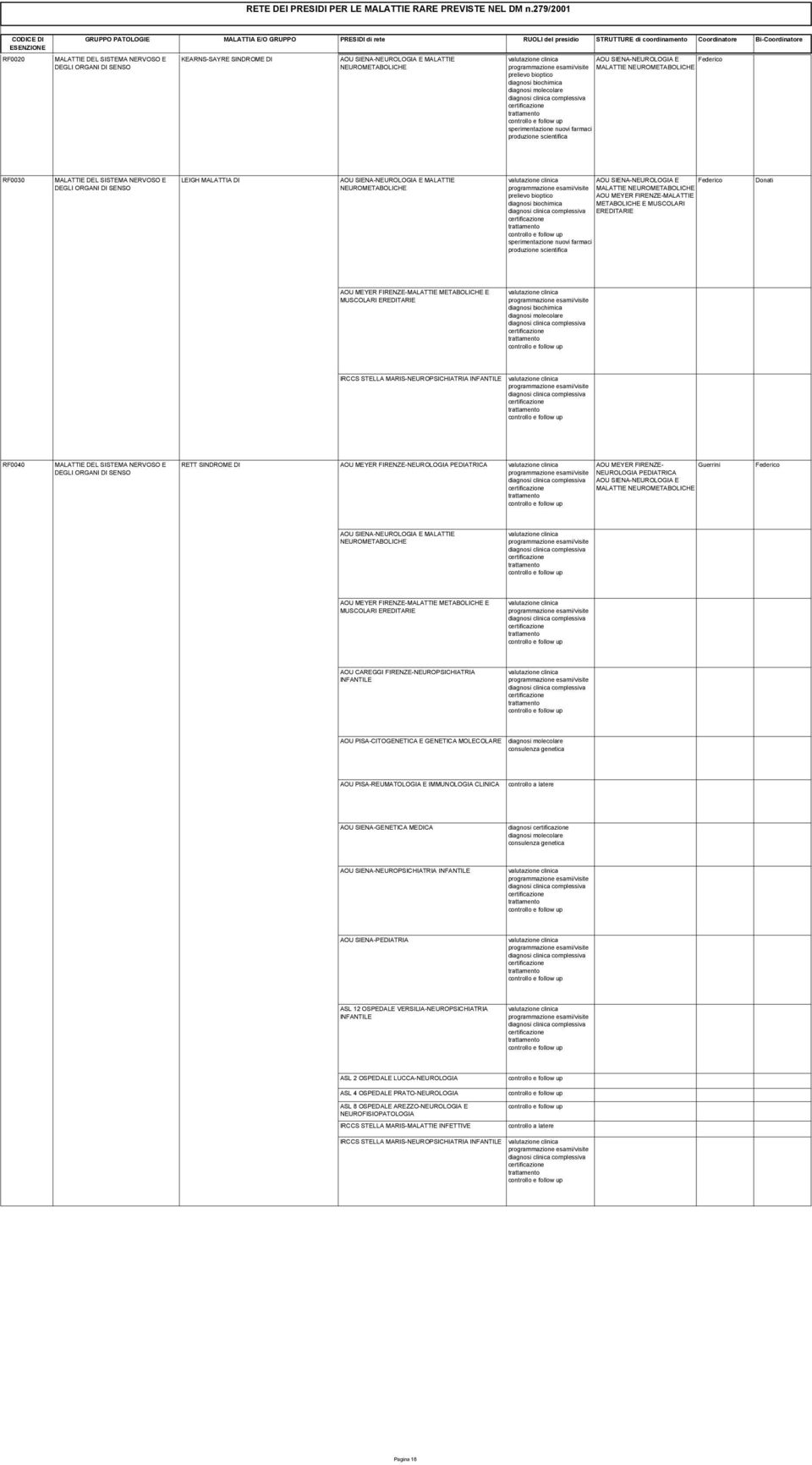 complessiva e MALATTIE RF0040 RETT SINDROME DI clinica complessiva e RF0040 RETT SINDROME DI MALATTIE clinica complessiva e RF0040 RETT SINDROME DI MALATTIE METABOLICHE E MUSCOLARI clinica