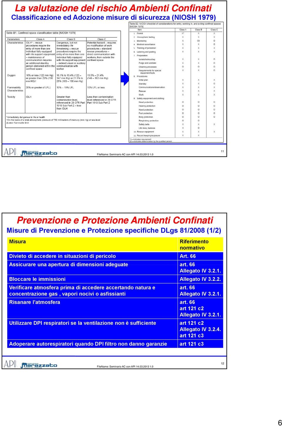 2.2. Verificare atmosfera prima di accedere accertando natura e concentrazione gas, vapori nocivi o asfissianti art. 66 Allegato IV 3.2.1.