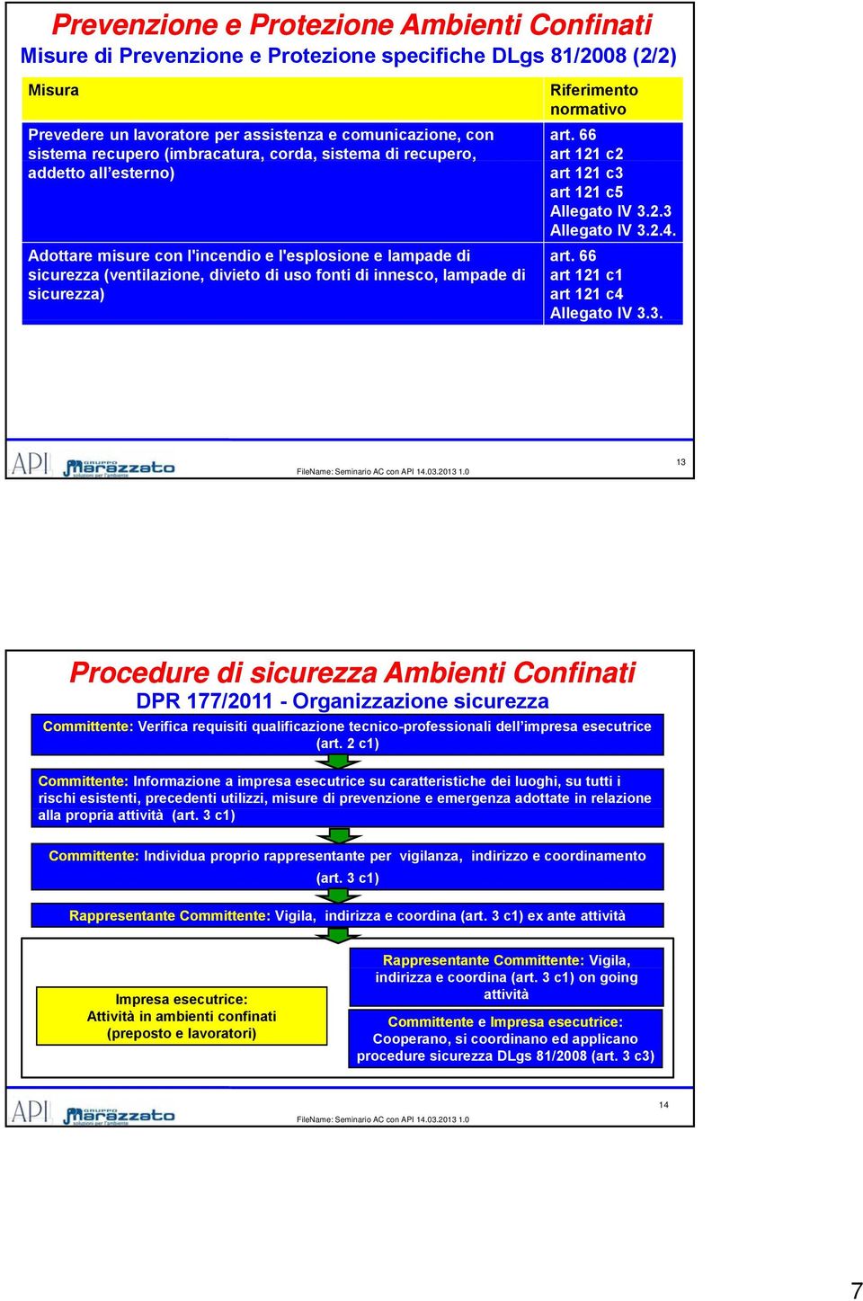 sicurezza) Riferimento normativo art. 66 art 121 c2 art 121 c3 