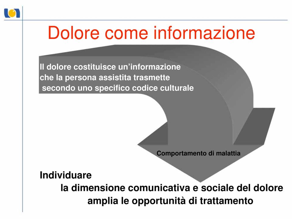 culturale Comportamento di malattia Individuare la dimensione