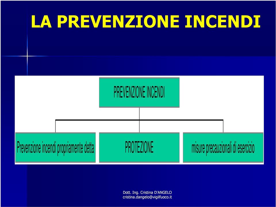 incendi propriamente detta