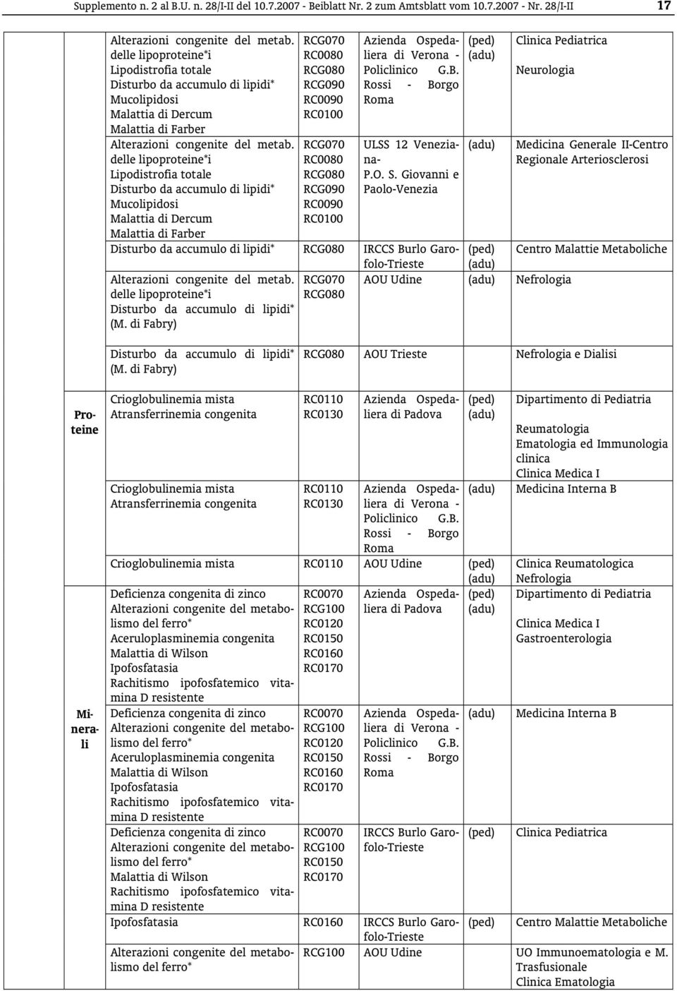 delle lipoproteine*i Lipodistrofia totale Disturbo da accumulo di lipidi* Mucolipidosi Malattia di Dercum Malattia di Farber RCG070 RC0080 RCG080 RCG090 RC0090 RC0100 RCG070 RC0080 RCG080 RCG090