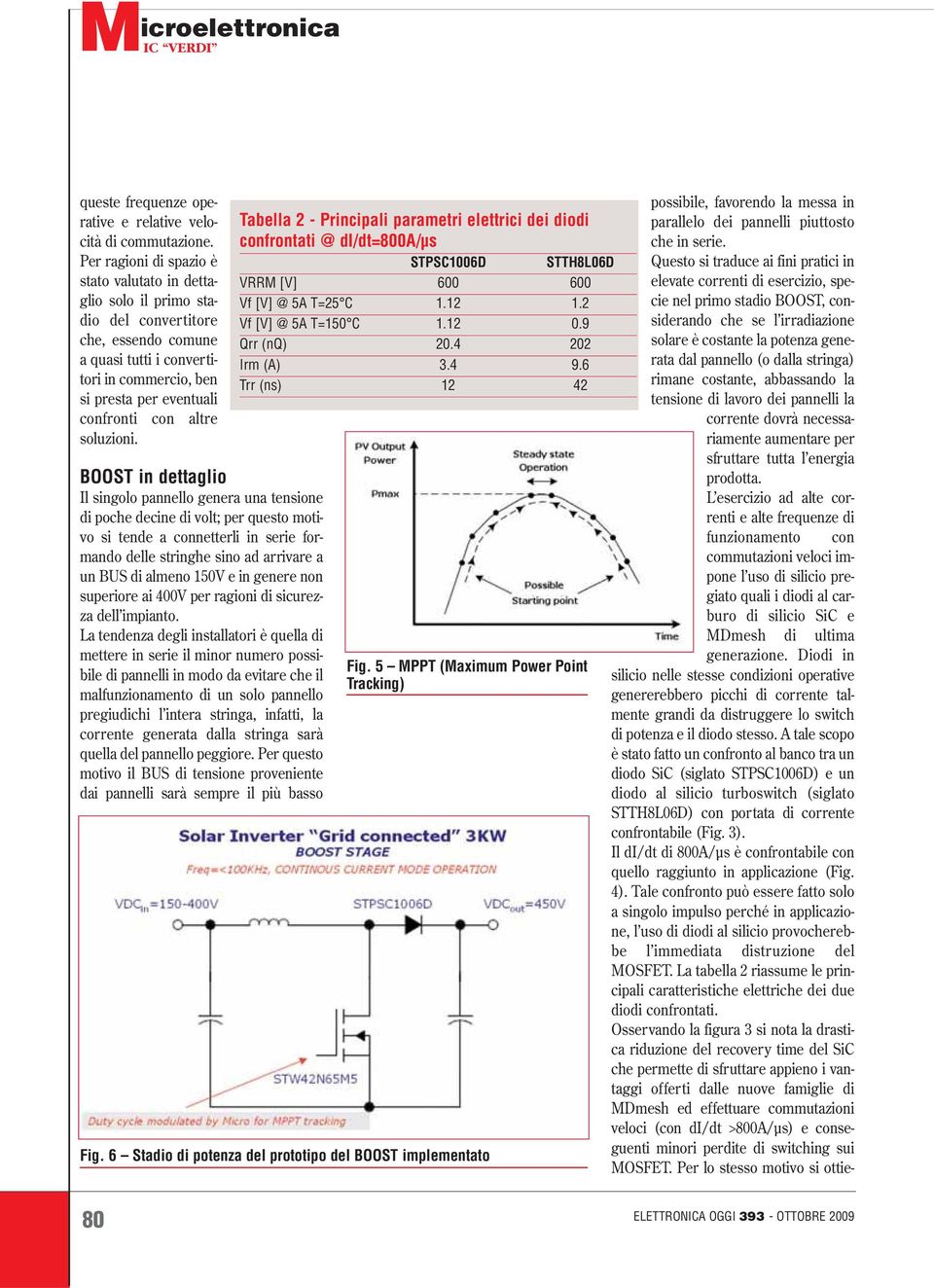 altre soluzioni.