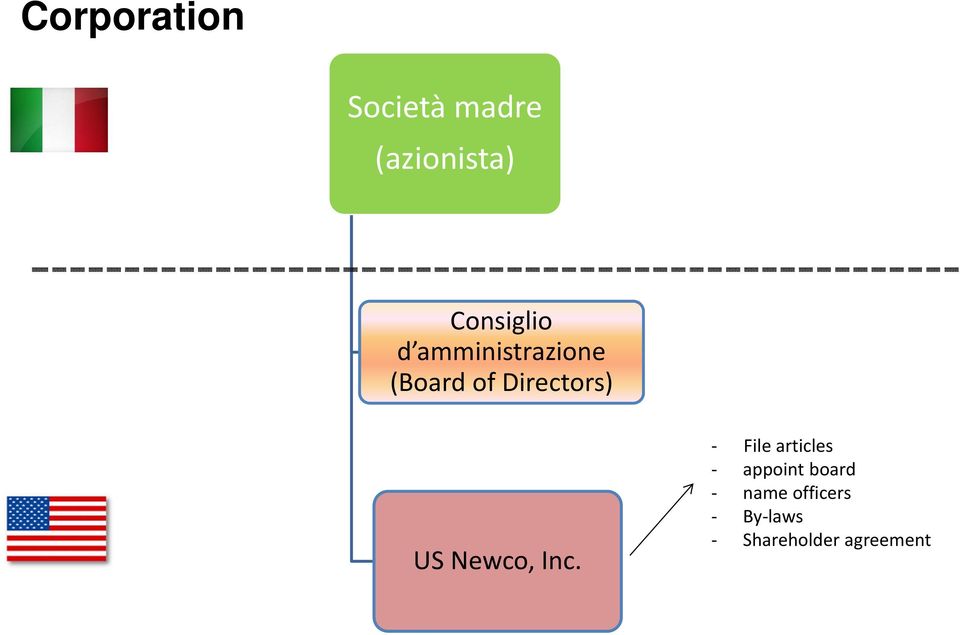 Directors) US Newco, Inc.