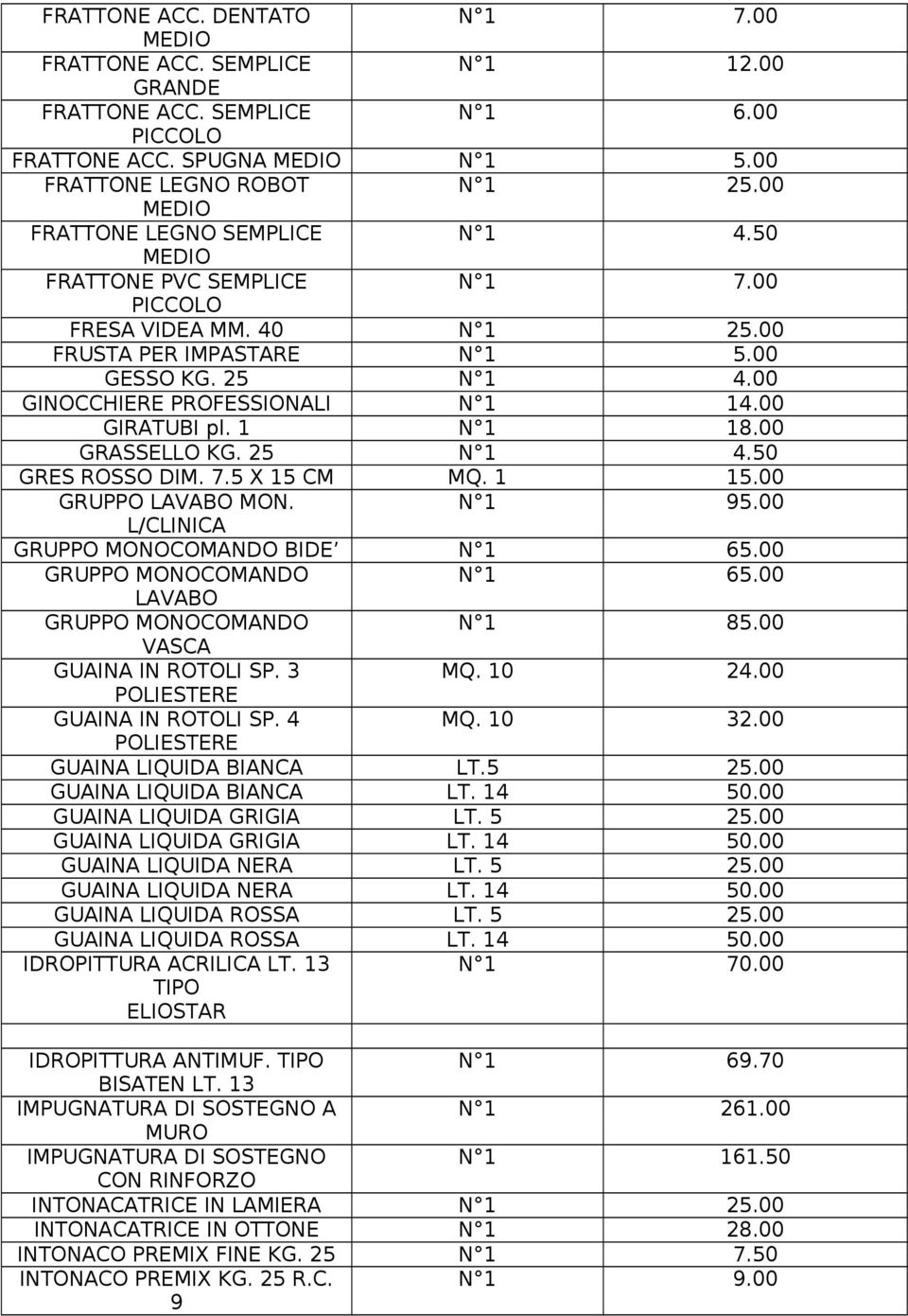 00 GIRATUBI pl. 1 N 1 18.00 GRASSELLO KG. 25 N 1 4.50 GRES ROSSO DIM. 7.5 X 15 CM MQ. 1 15.00 GRUPPO LAVABO MON. N 1 95.00 L/CLINICA GRUPPO MONOCOMANDO BIDE N 1 65.00 GRUPPO MONOCOMANDO N 1 65.