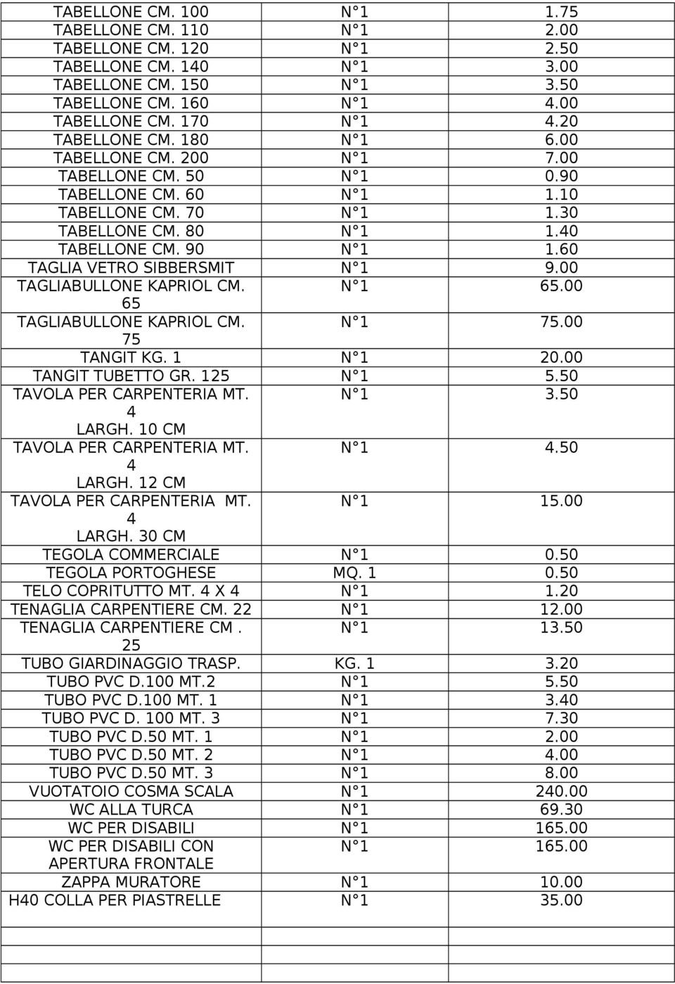60 TAGLIA VETRO SIBBERSMIT N 1 9.00 TAGLIABULLONE KAPRIOL CM. N 1 65.00 65 TAGLIABULLONE KAPRIOL CM. N 1 75.00 75 TANGIT KG. 1 N 1 20.00 TANGIT TUBETTO GR. 125 N 1 5.50 TAVOLA PER CARPENTERIA MT.