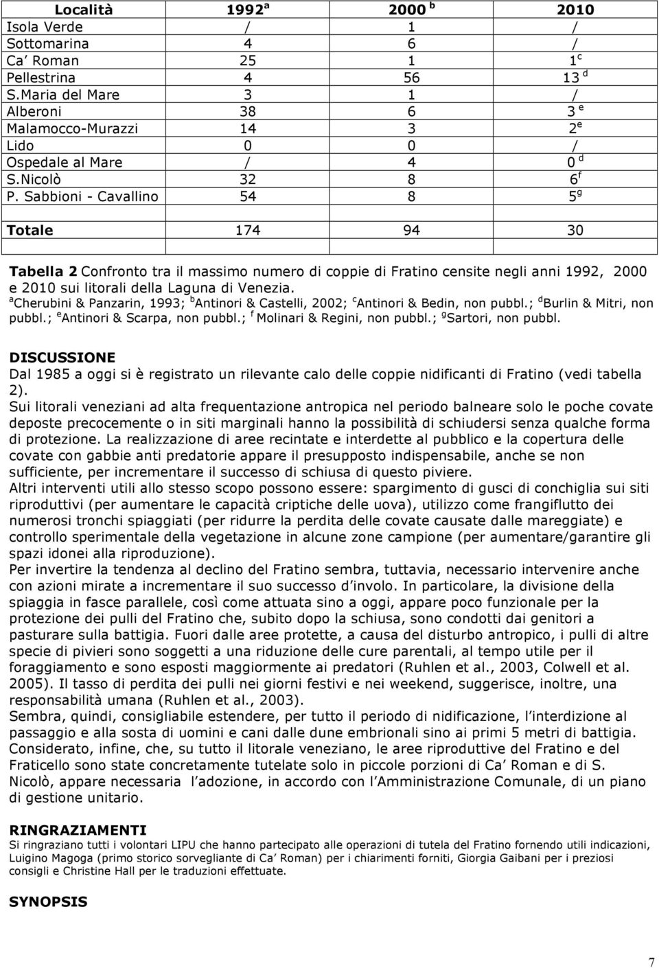 Sabbioni - Cavallino 54 8 5 g Totale 174 94 30 Tabella 2 Confronto tra il massimo numero di coppie di Fratino censite negli anni 1992, 2000 e 2010 sui litorali della Laguna di Venezia.