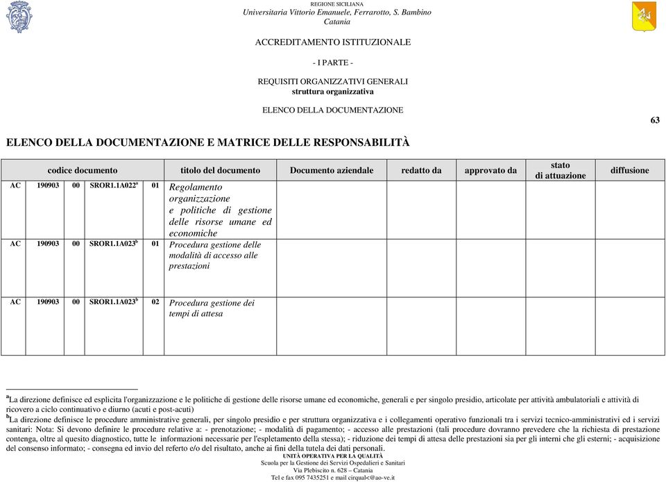 1A023 b 02 Procedura gestione dei tempi di attesa a La direzione definisce ed esplicita l'organizzazione e le politiche di gestione delle risorse umane ed economiche, generali e per singolo presidio,