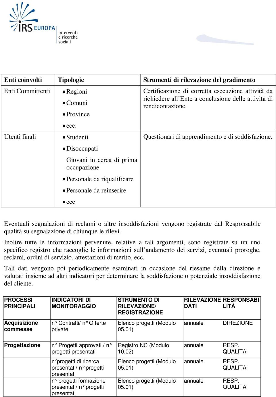 delle attività di rendicontazione. Questionari di apprendimento e di soddisfazione.