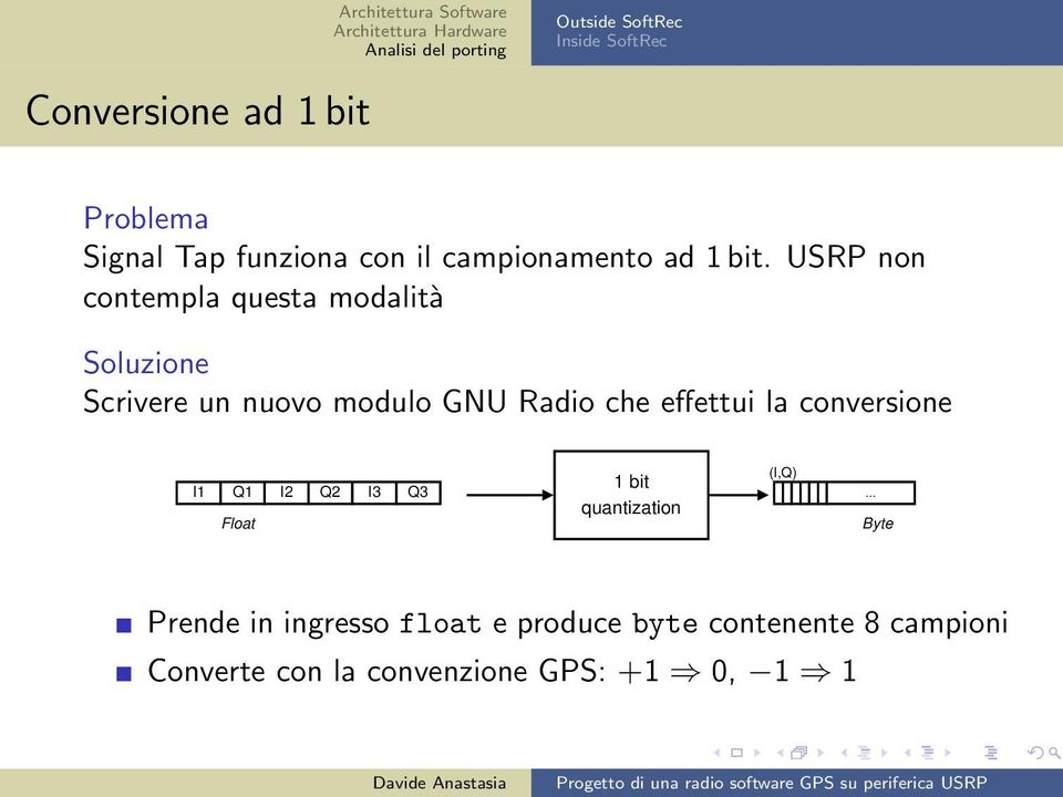 effettui la conversione I1 Q1 I2 Q2 I3 Q3 Float 1 bit quantization (I,Q).