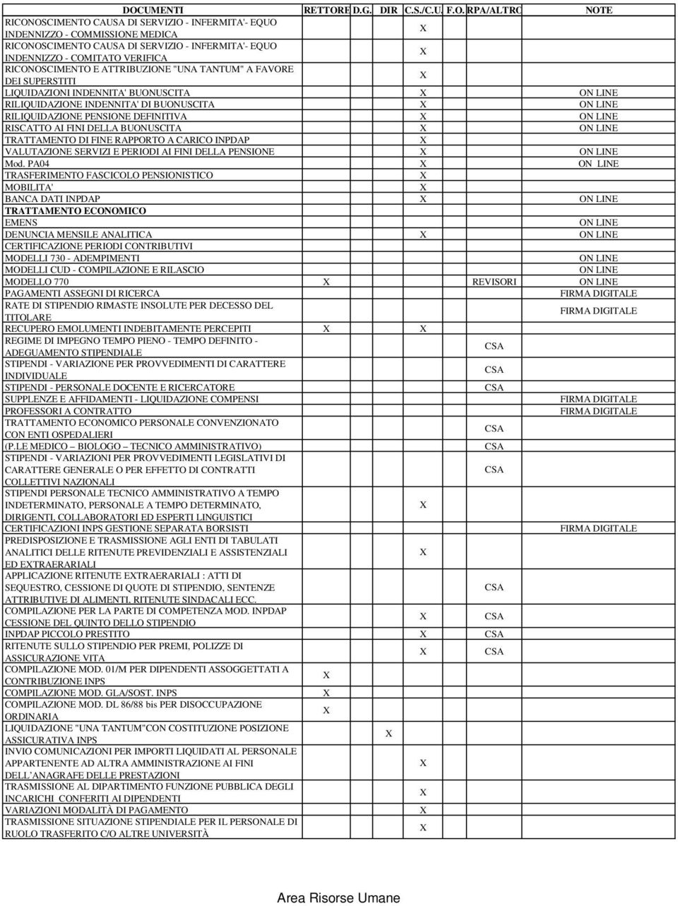 INPDAP VALUTAZIONE SERVIZI E PERIODI AI FINI DELLA PENSIONE Mod.