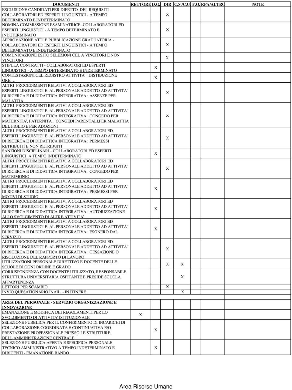 VINCITORI E NON VINCITORI STIPULA CONTRATTI - COLLABORATORI ED ESPERTI LINGUISTICI - A TEMPO DETERMINATO E INDETERMINATO CONTESTAZIONI CEL REGISTRO ATTIVITA' : DISTIBUZIONE ORE, ALTRI ENTI RELATIVI A