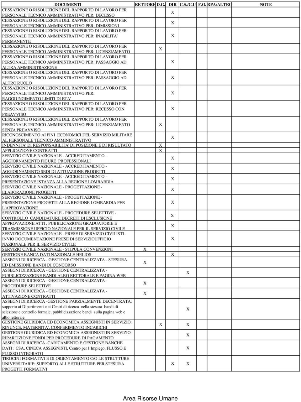 LIMITI DI ETA' PERSONALE TECNICO AMMINISTRATIVO PER: RECESSO CON PREAVVISO PERSONALE TECNICO AMMINISTRATIVO PER: LICENZIAM SENZA PREAVVISO RICONOSCIM AI FINI ECONOMICI DEL SERVIZIO MILITARE AL