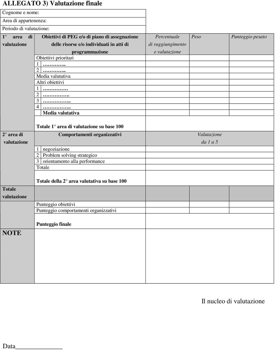 . Media valutativa Percentuale di raggiungimento e Peso Punteggio pesato 2 area di Totale 1 area di su base 100 Comportamenti organizzativi 1 negoziazione 2 Problem