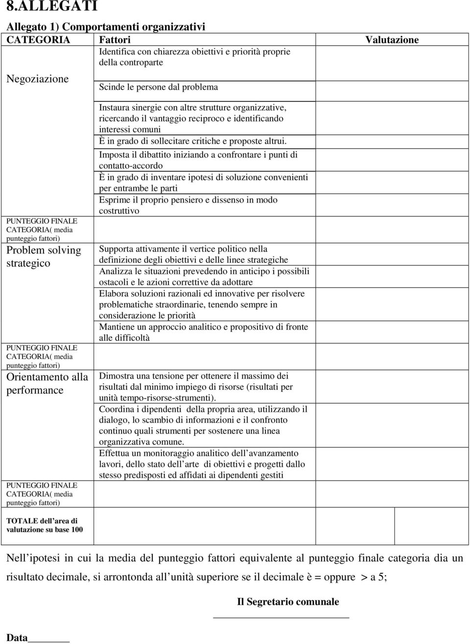 punteggio fattori) Instaura sinergie con altre strutture organizzative, ricercando il vantaggio reciproco e identificando interessi comuni È in grado di sollecitare critiche e proposte altrui.