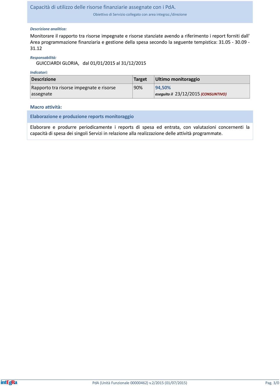 spesa secondo la seguente tempistica: 31.05-30.09-31.